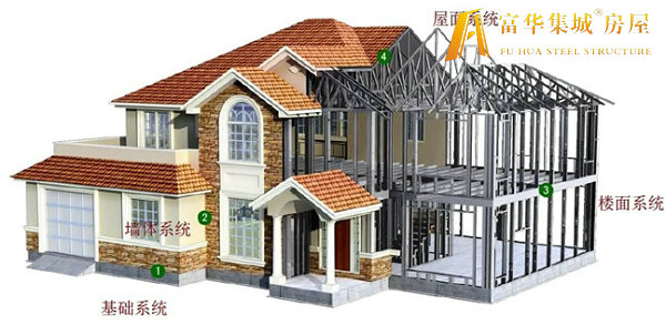 江苏轻钢房屋的建造过程和施工工序